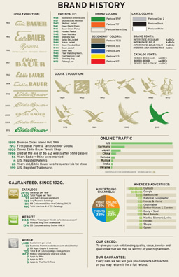 timdegner_infographic_dataviz.jpg