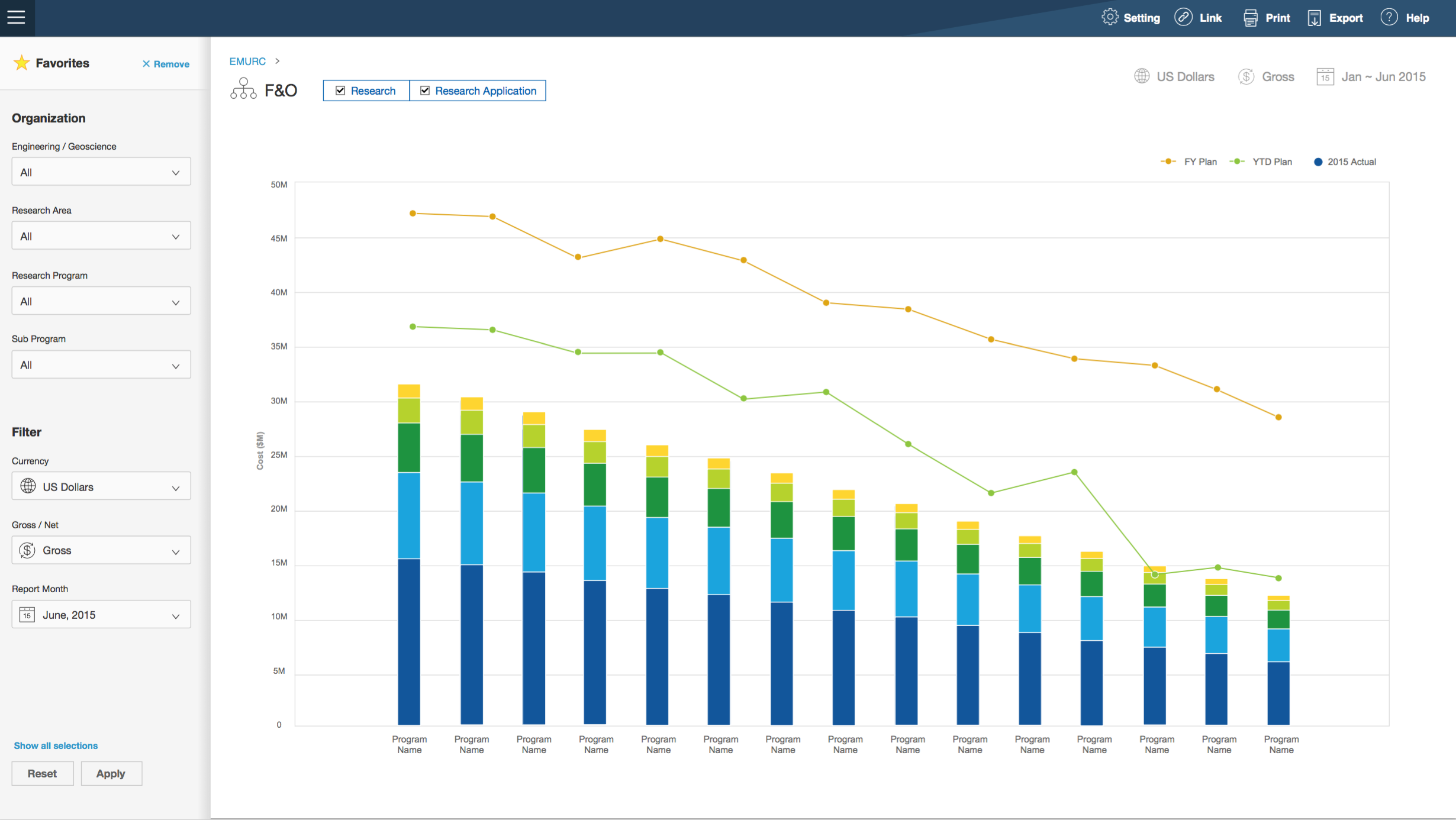 F&O view - financial dashboard for line of business