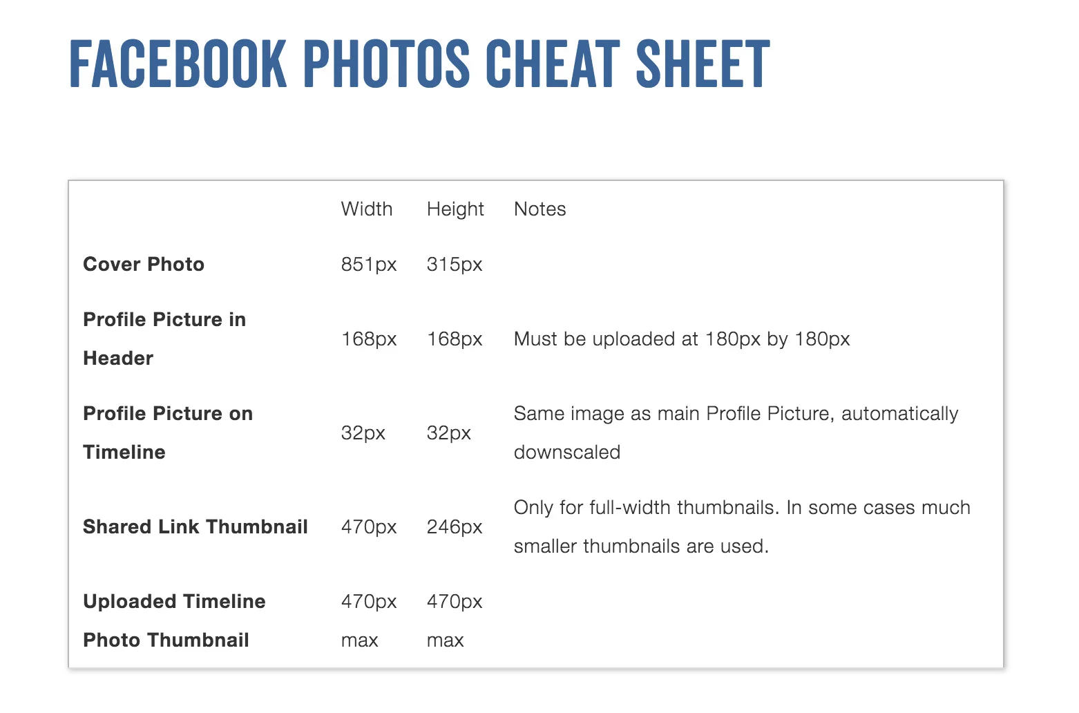 Above is a quick table of all photo sizes on Facebook. 
