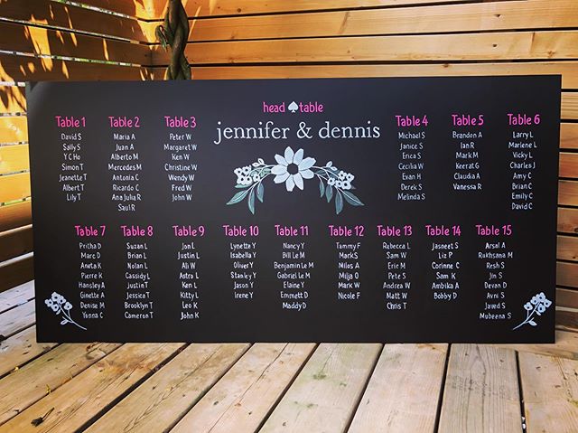Seating chart for j&amp;d! Complete with a Kate spade look 😘🤗 #chalkboardart #chalkboard #weddingdecor #seatingchart