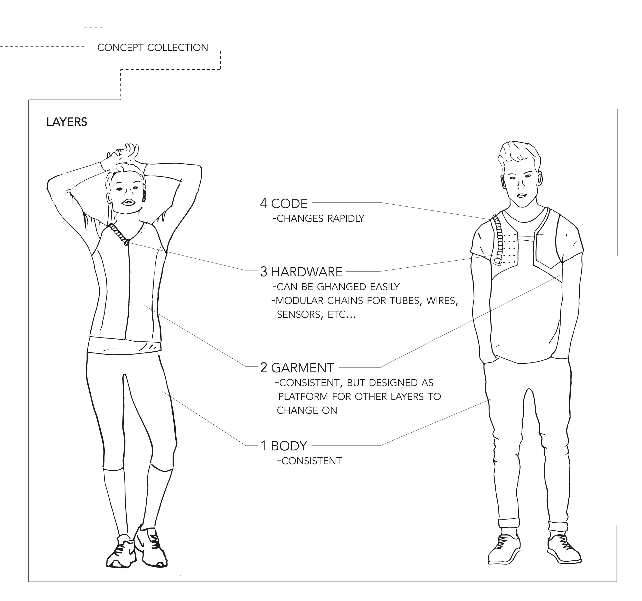 Two Vest & Layers Poster. Spring Reviewai copy.jpg