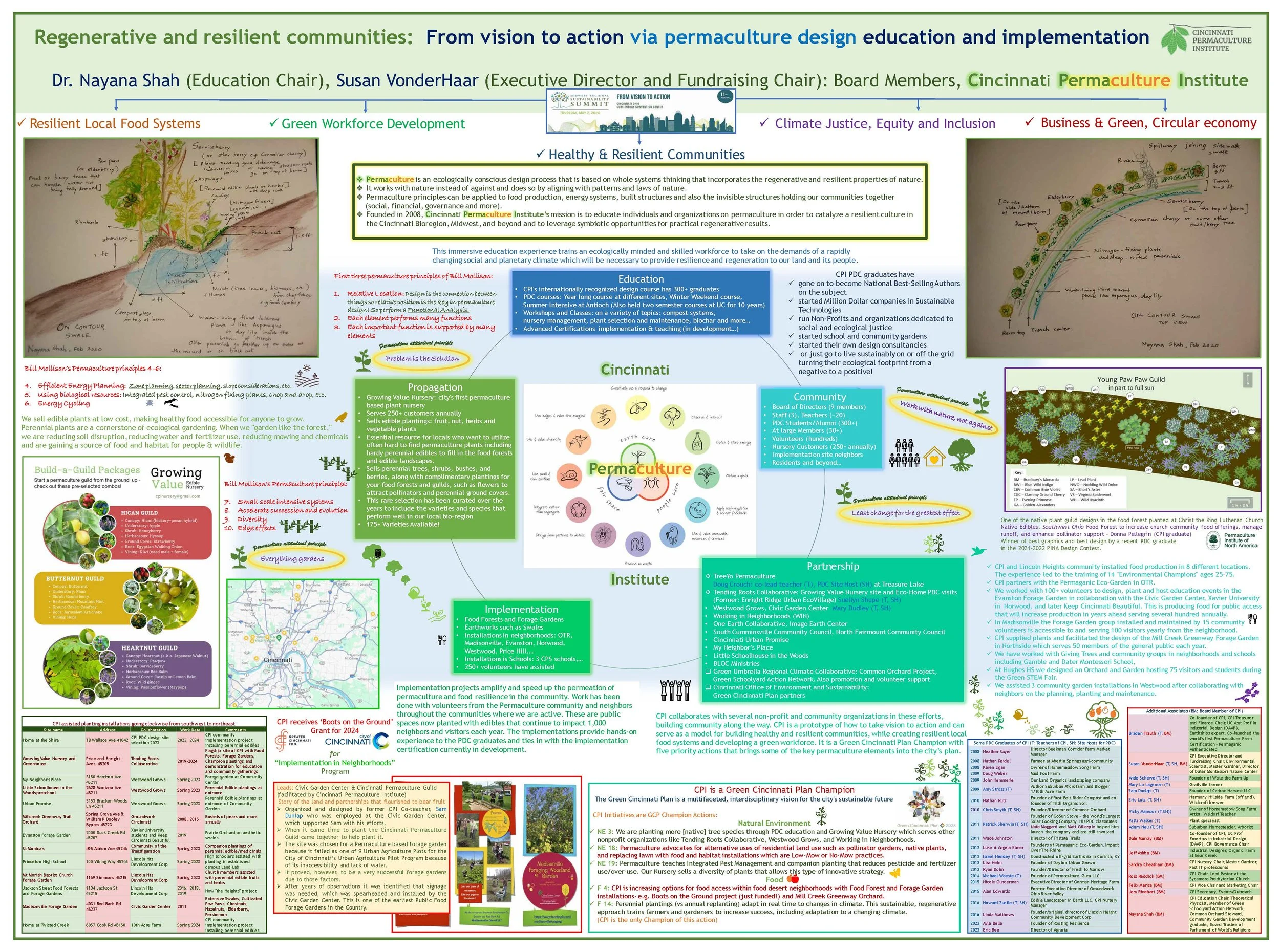 Organizational Overview