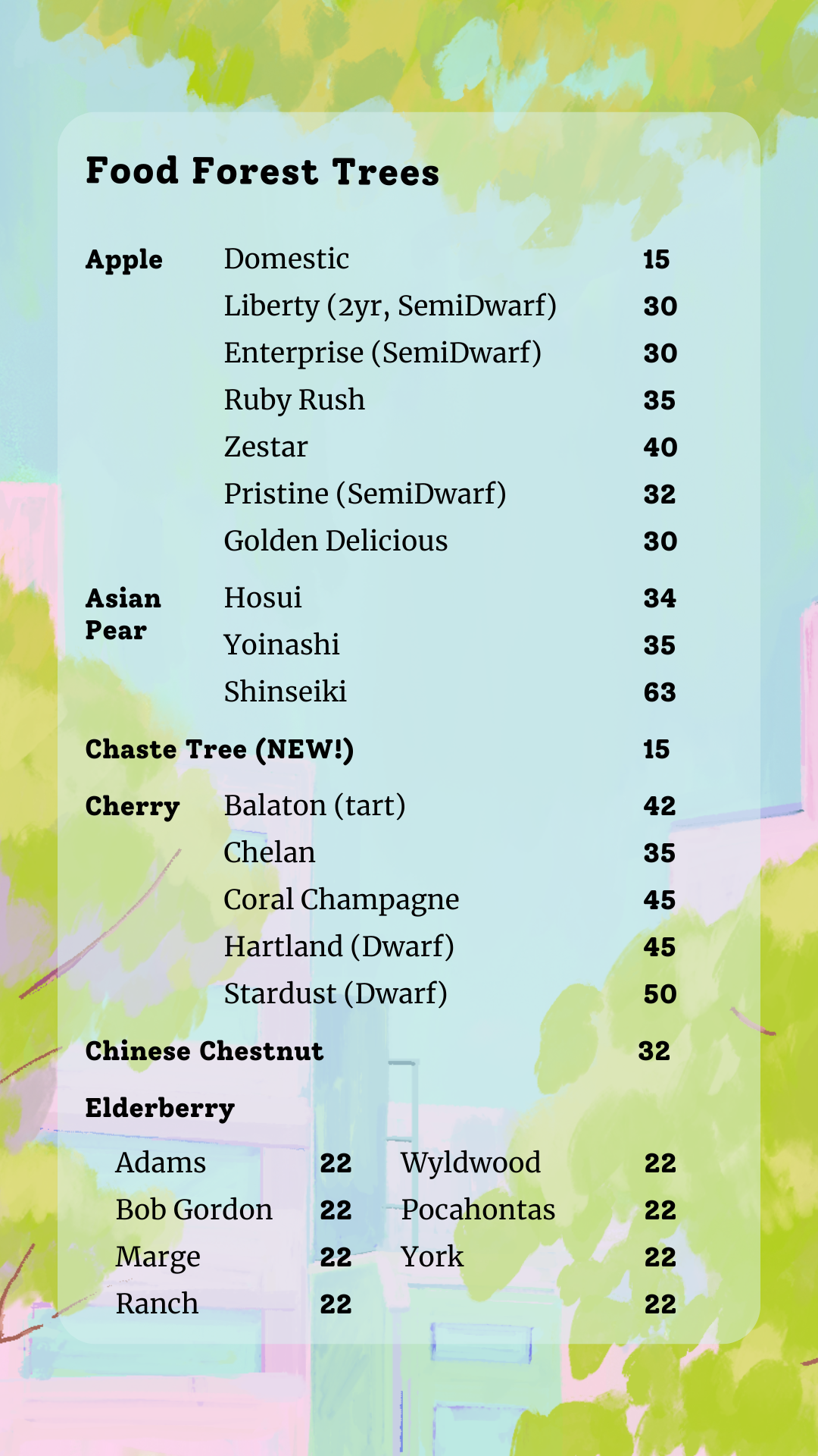 1 Apple to Elderberry.png