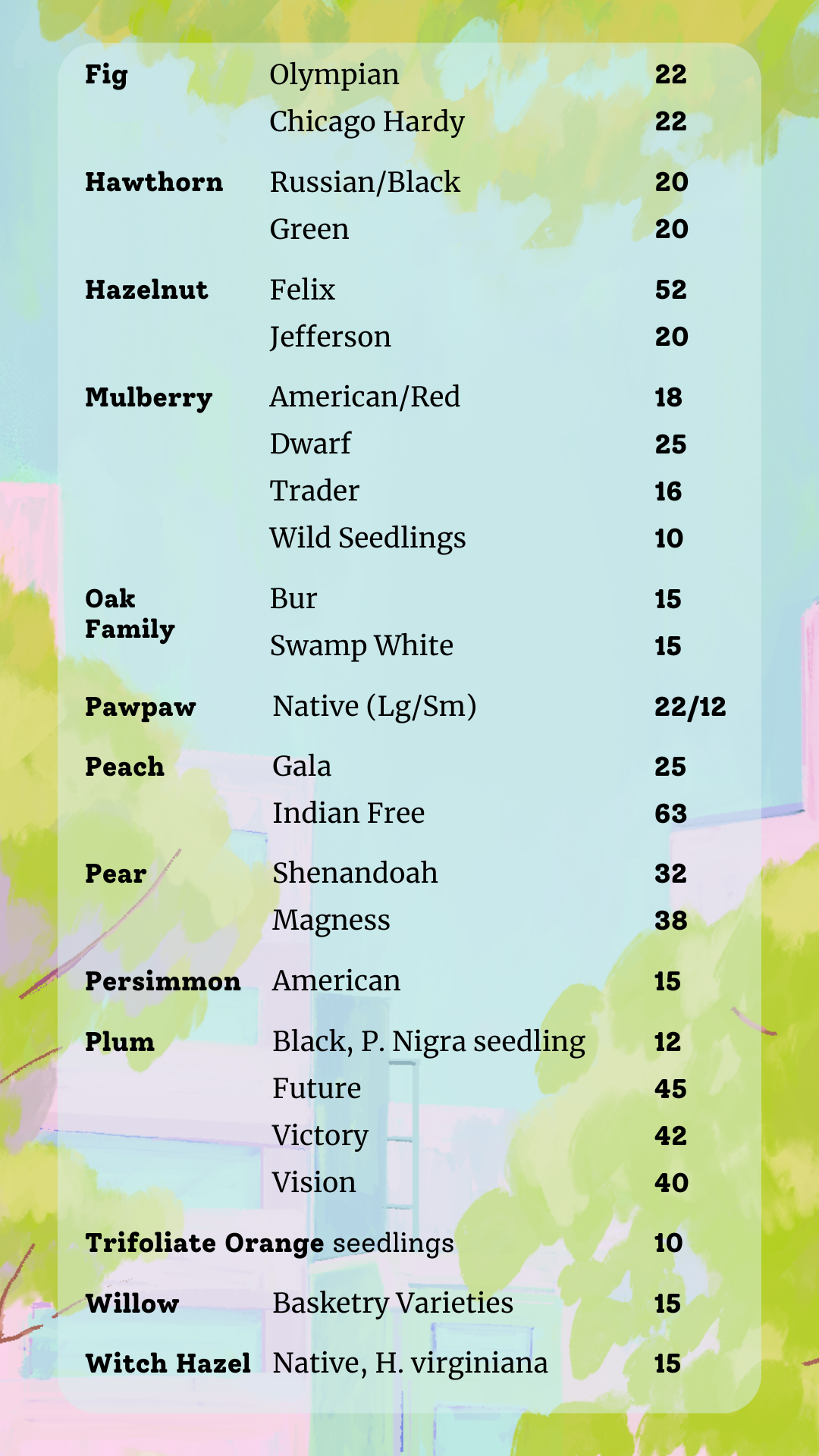 2 Fig to Witch Hazel.png