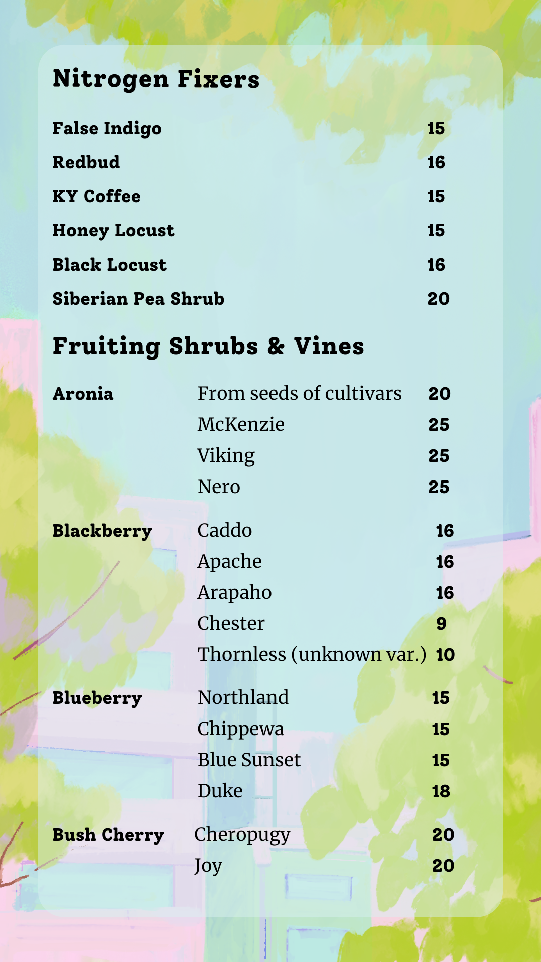 3 NiFixers and Fruiting Shrubs.png