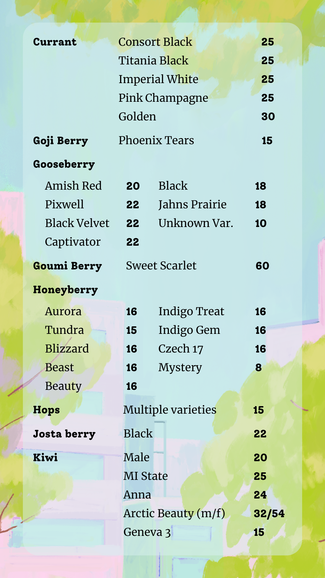 4 Currant to Kiwi.png