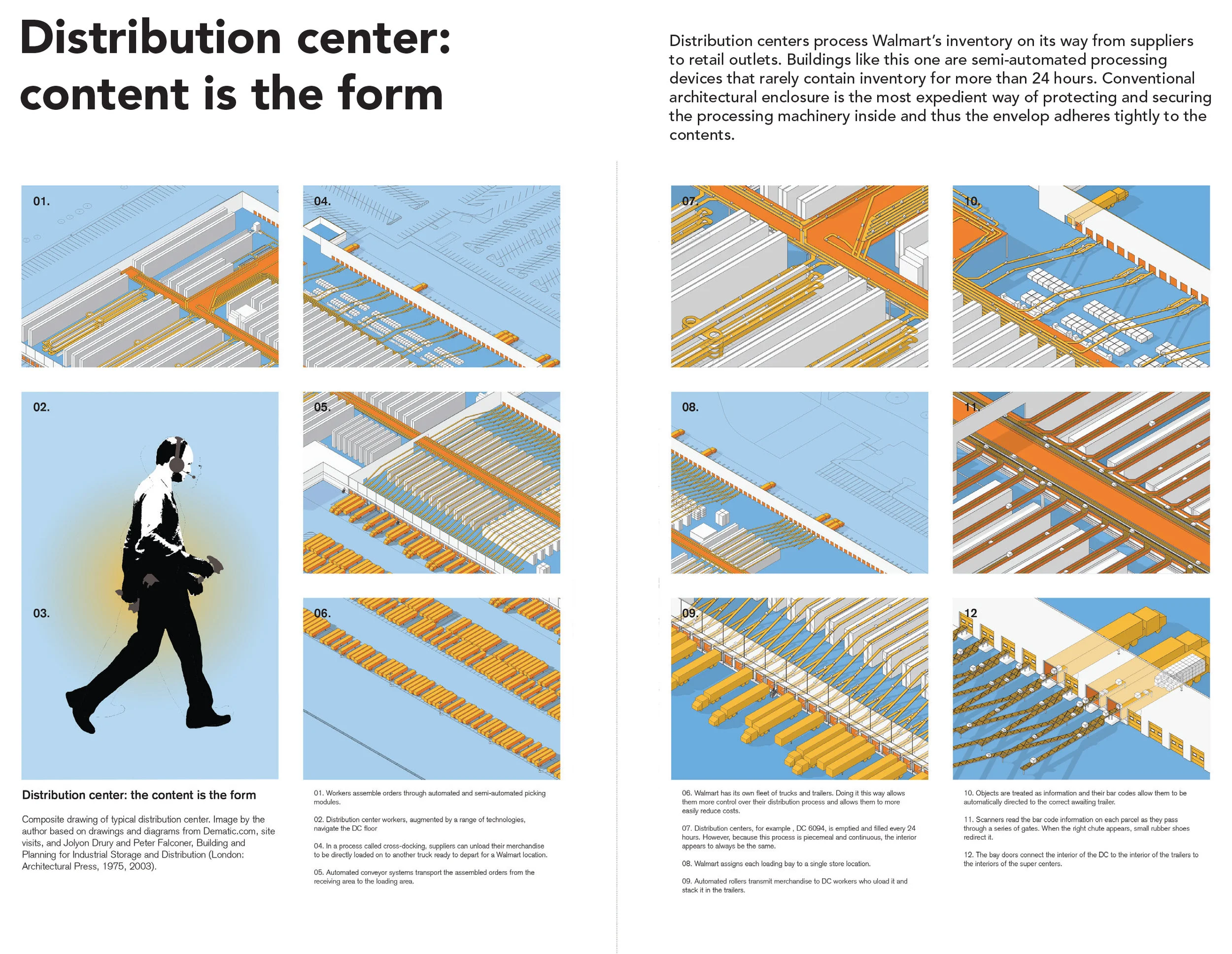 Rules of Logistics 03.jpg