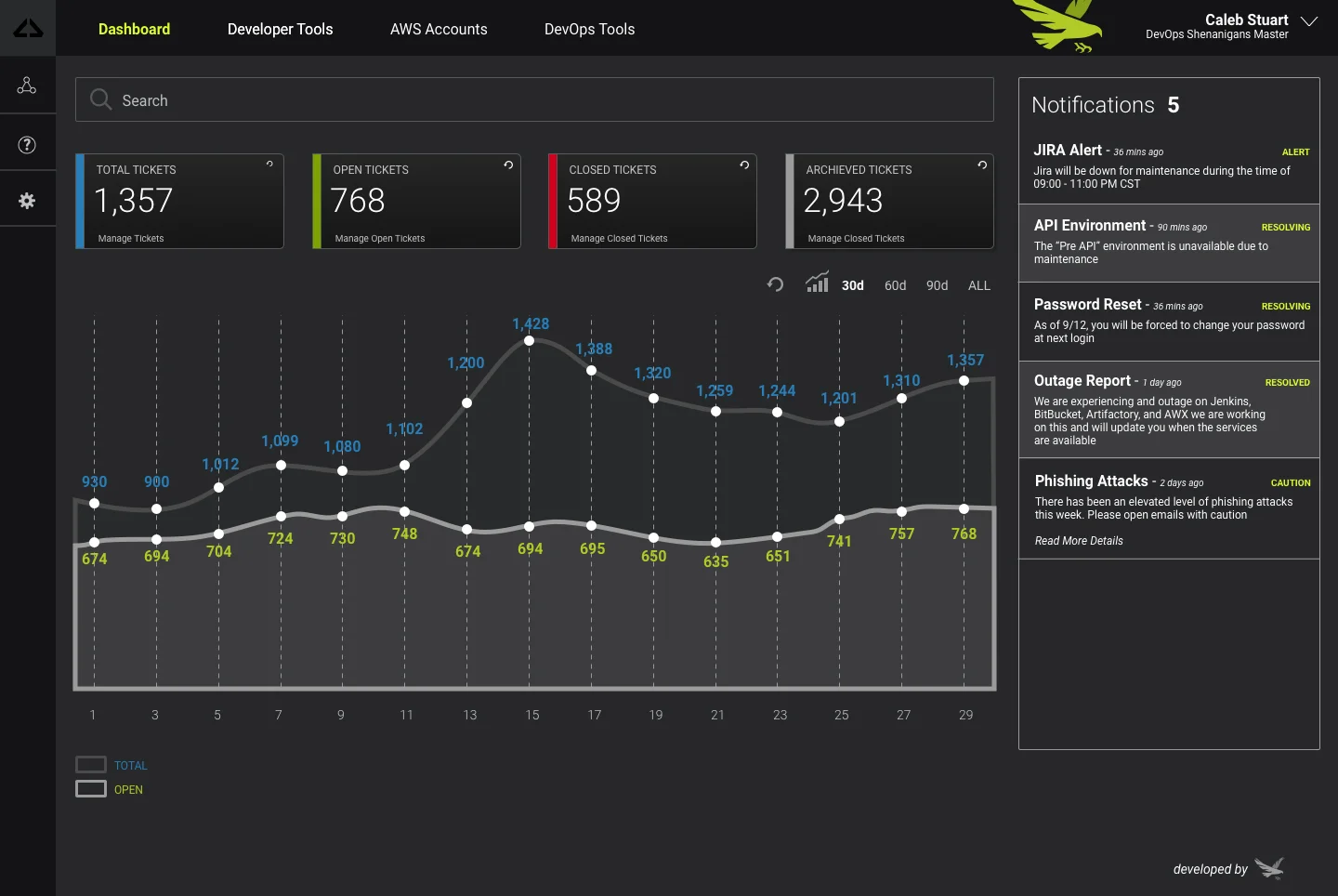 devops_dashboard.jpg