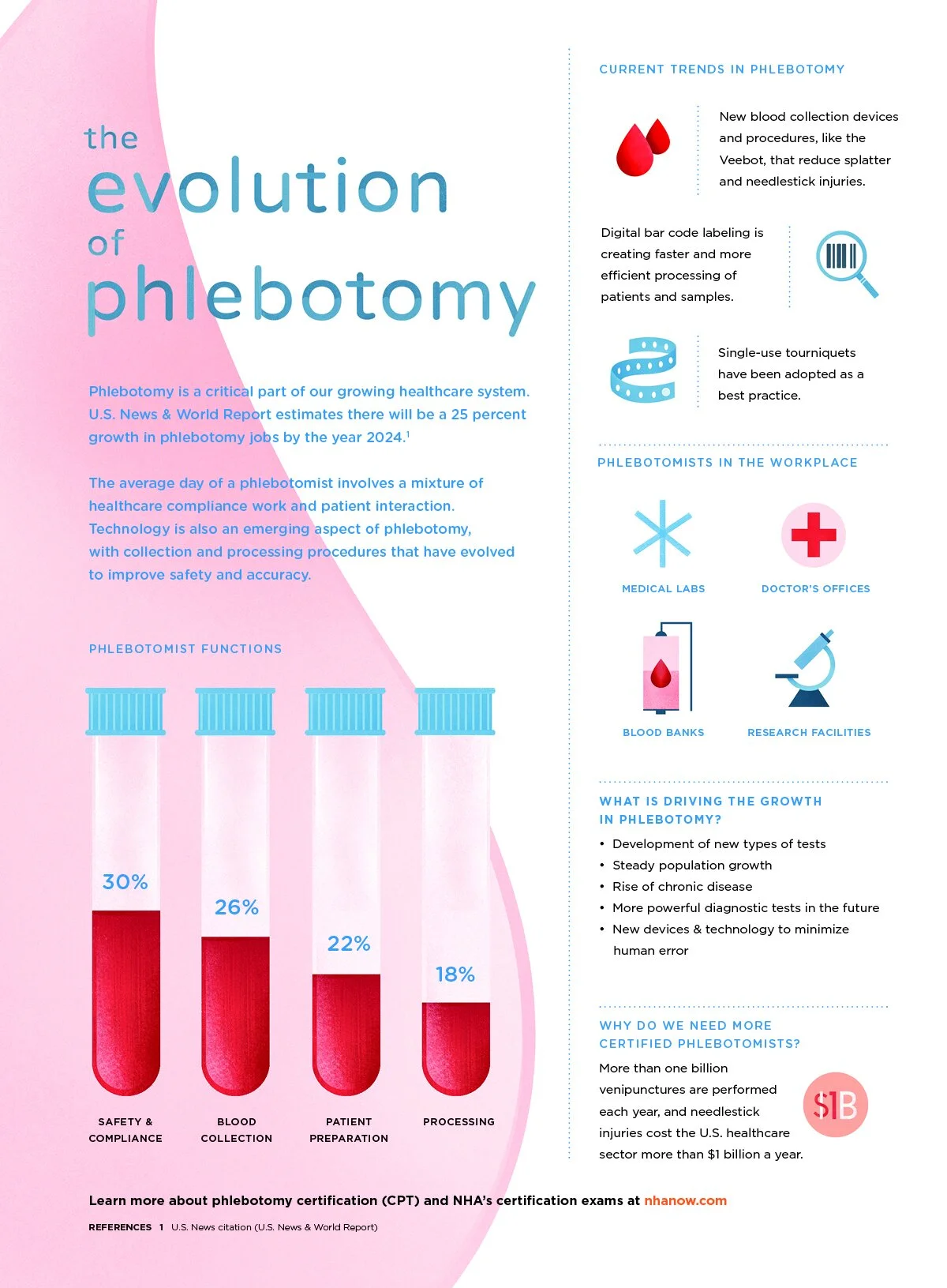 phlebotomy-infographic.jpg