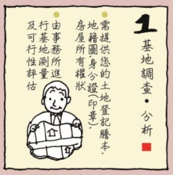 帶著您的基本資料或 EMAIL 過來吧 !