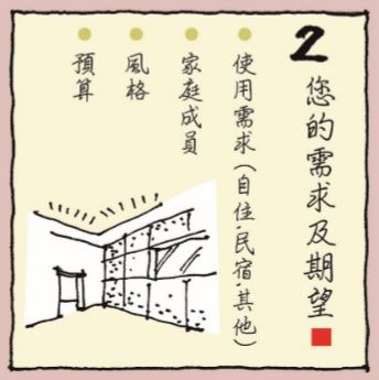 思考著您的理想與期望是什麼呢?