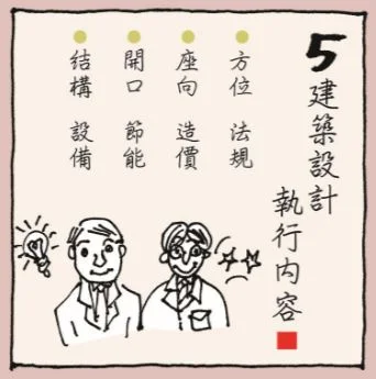 建築設計中,需要被規劃的還有好多項目及內容呢!