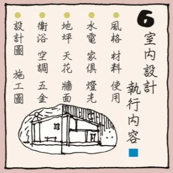 室內設計中,也有很多細節需要被謹慎及用心的考量!