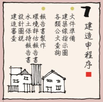 確認所有設計後,就可以向政府申請建築等相關執照囉!