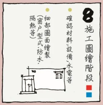 建築執照核發後,開始繪製更詳細的施工圖面!