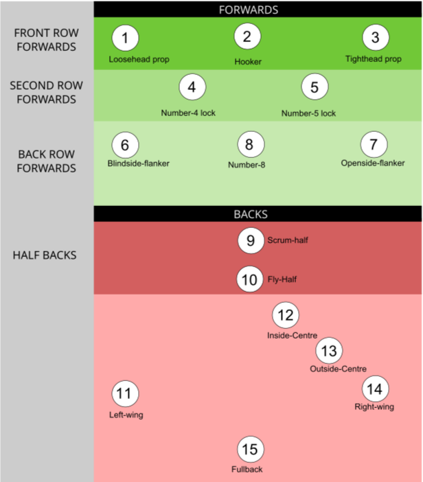 Rugby 101 (A Beginner’s Guide to the Game) — Bend Rugby