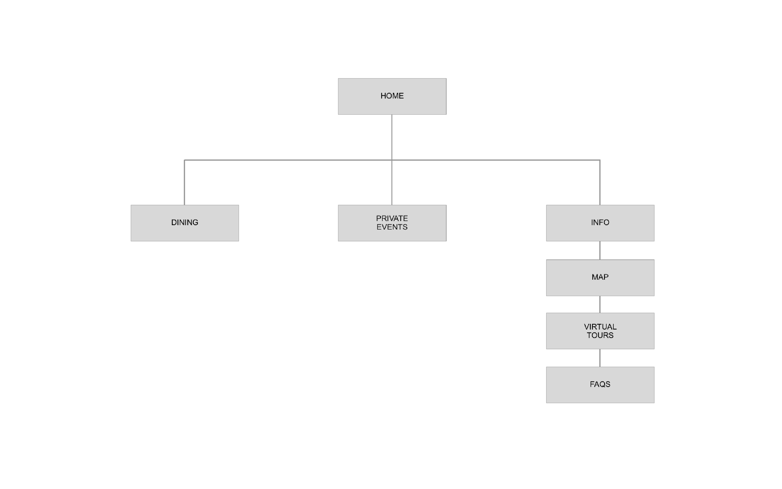 Improv_Sitemap-07.png