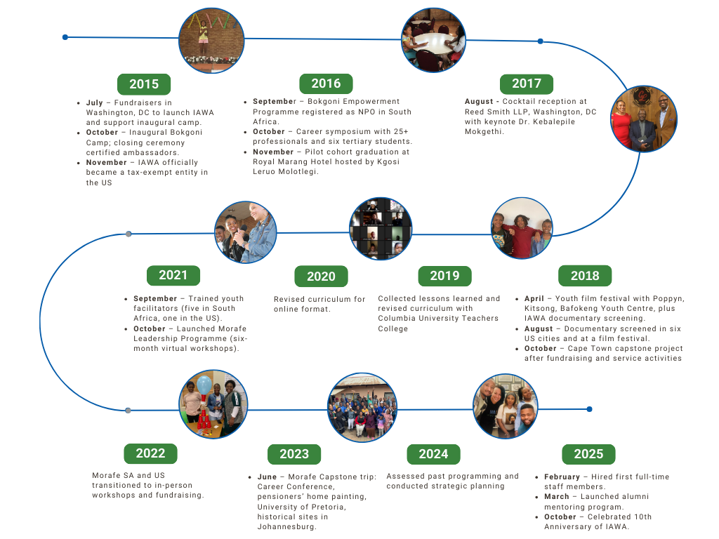 10 year education impact timeline