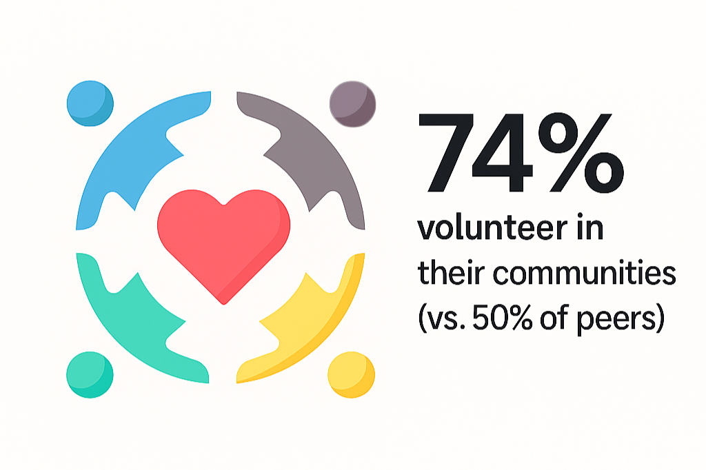 civic engagement chart