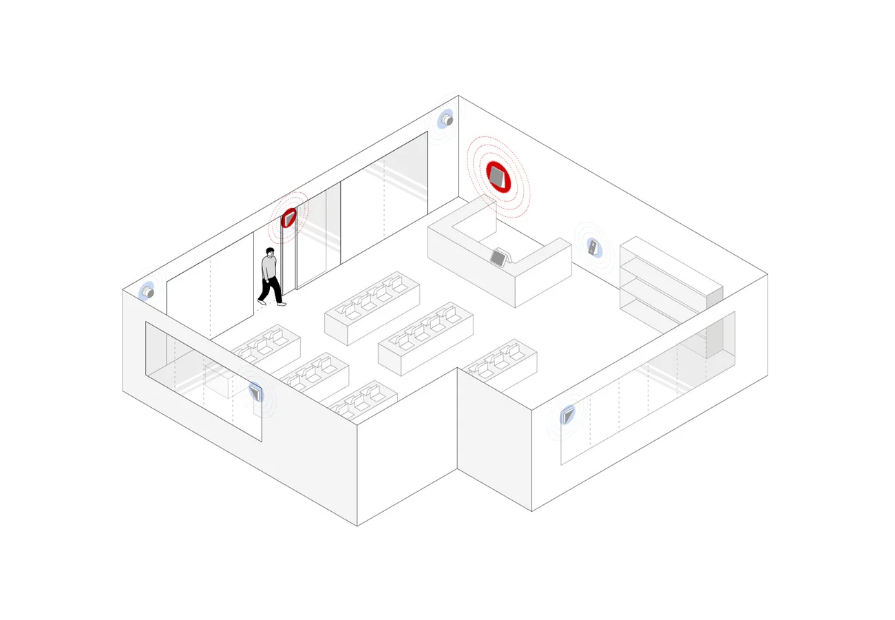 1.   S ecurity        Together, all devices build a single local network thus enhancing security.