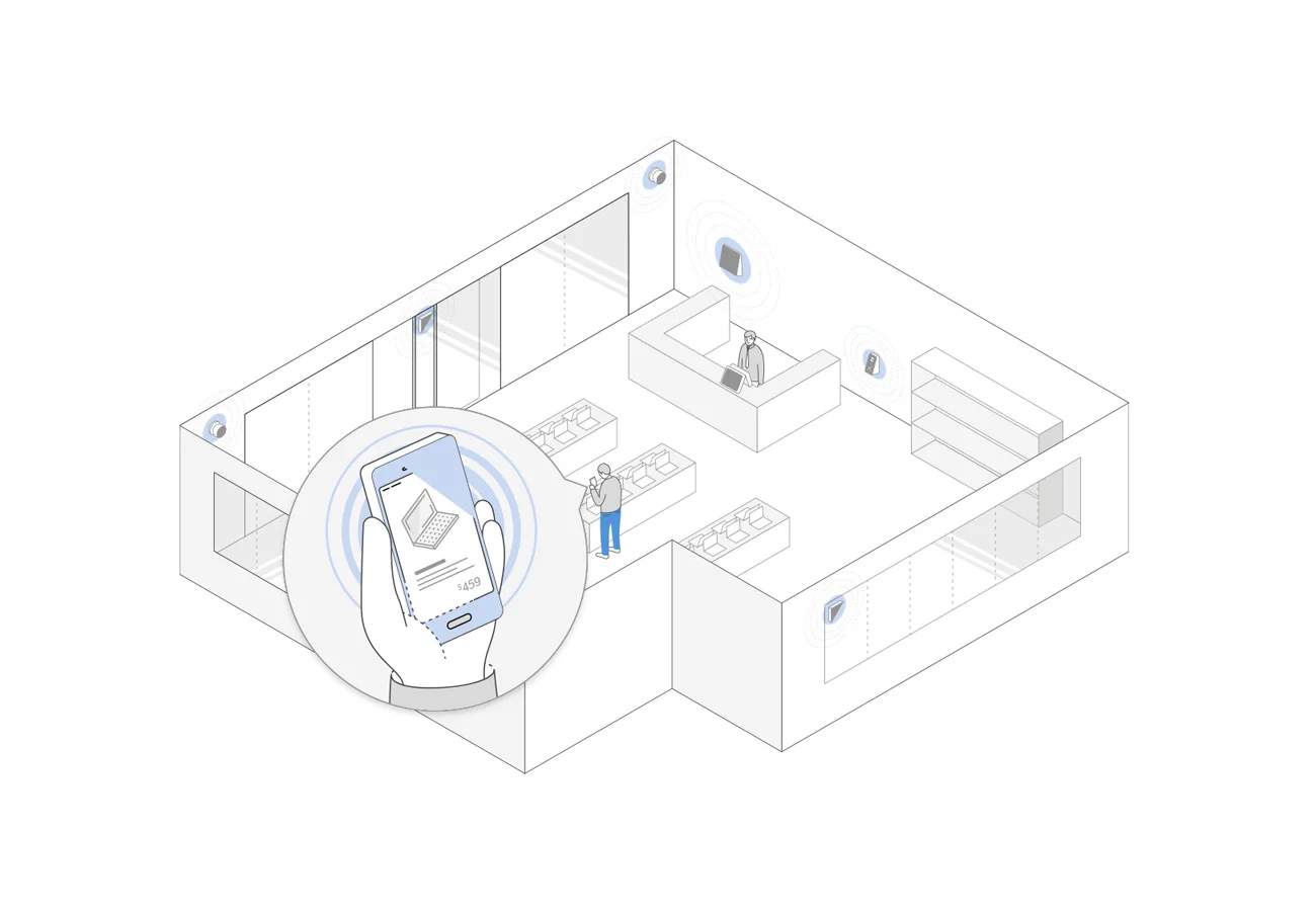 4.     Consumer-centered        Send customers notifications and offer them services based on their location within the store and its products.