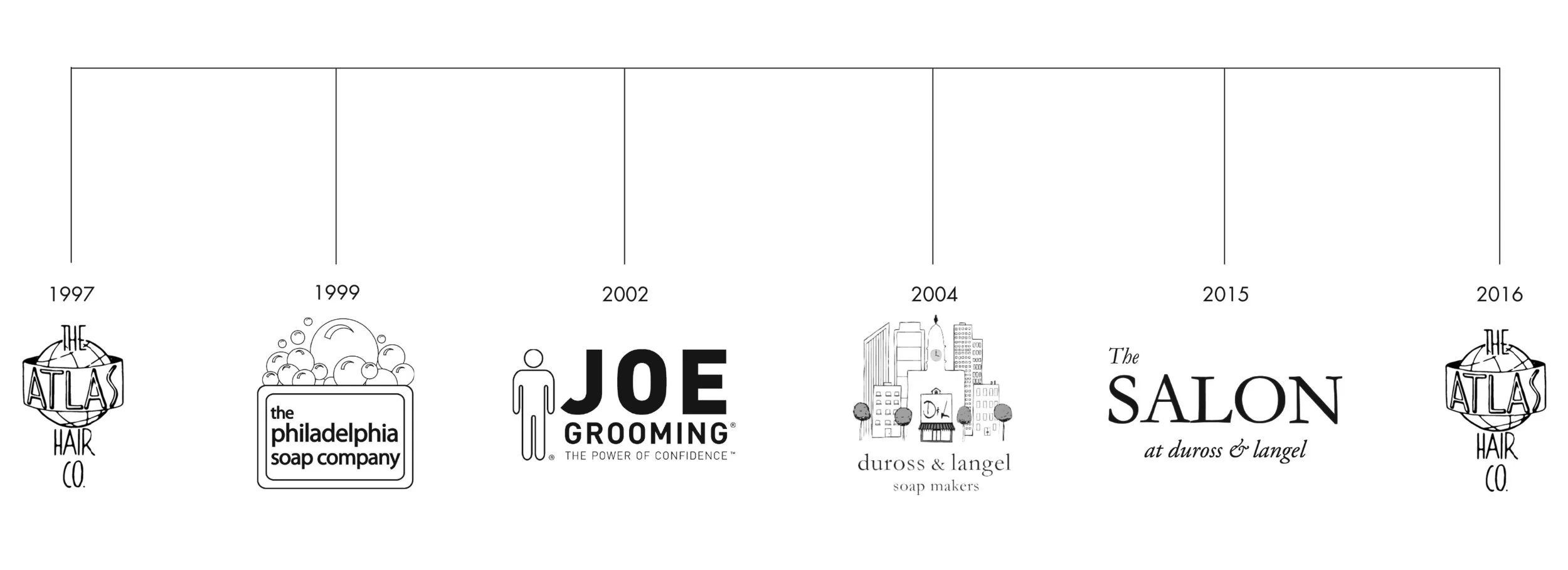 timeline.jpg