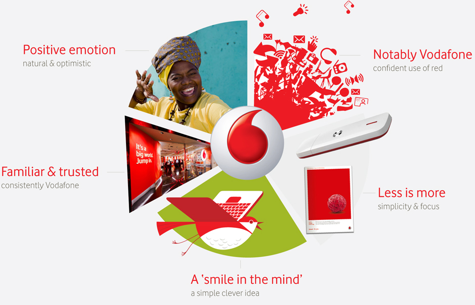 Vodafone The Partners