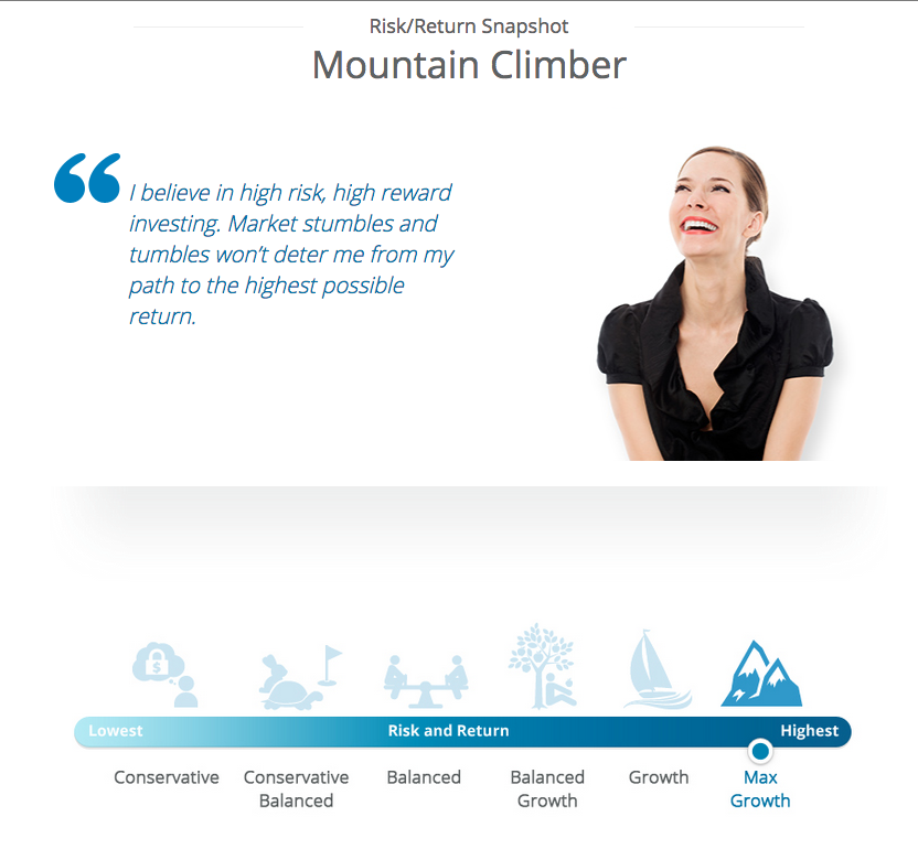 Compass Portfolios - website content - product page