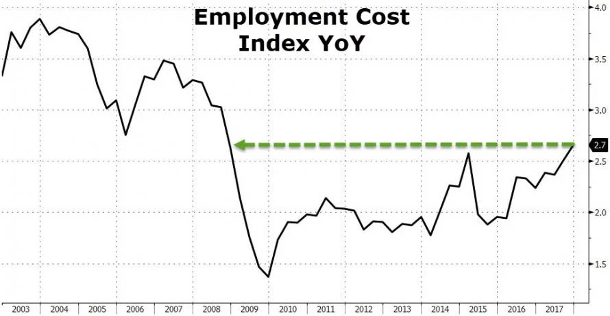 Household Net Worth to US GDP