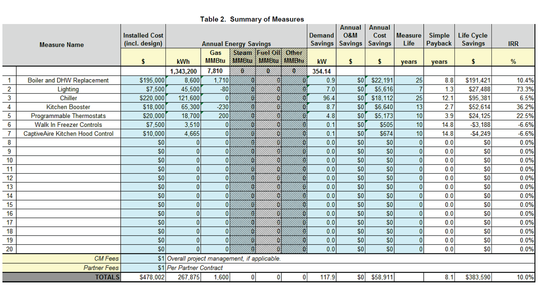 EEM table.png