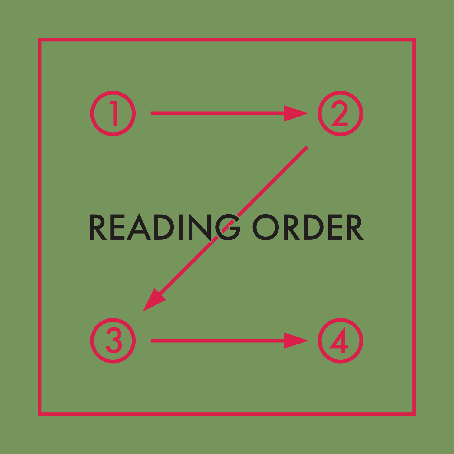 Brad Dailey // Flow + Visual Hierarchy
