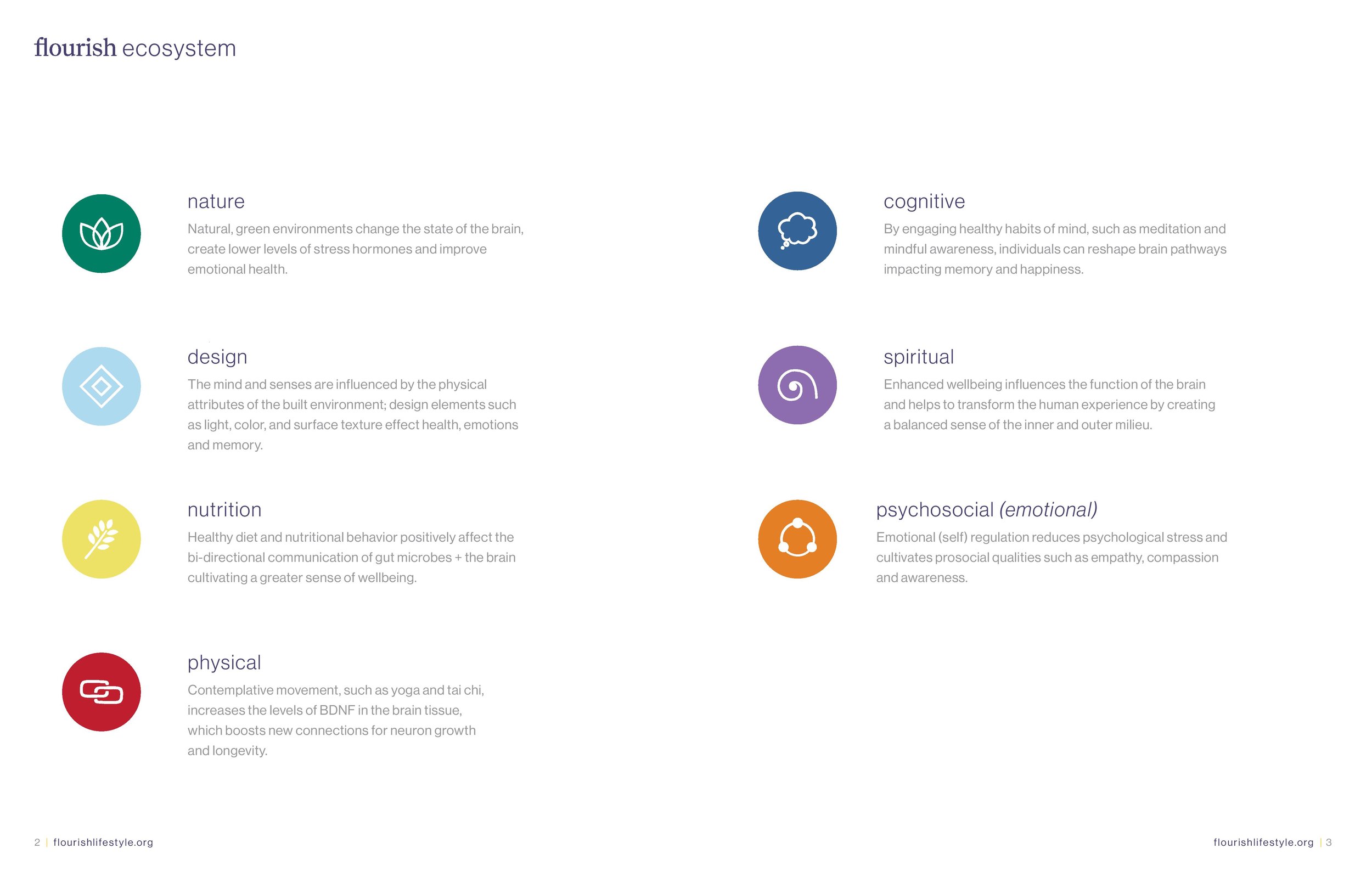 Flourish17-Brochure-1b-page-005.jpg