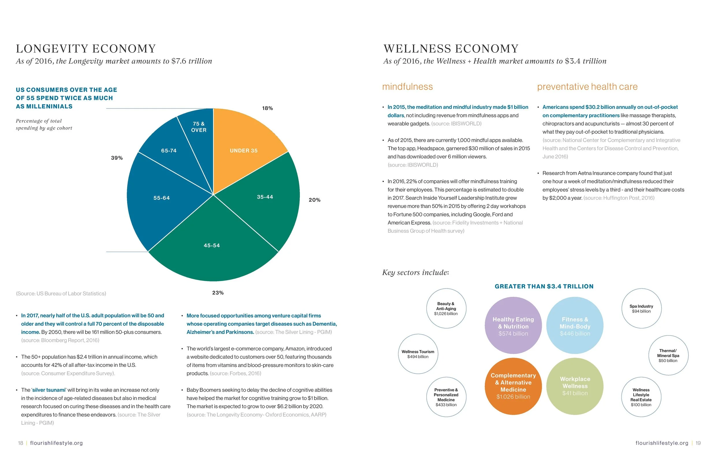 Flourish17-Brochure-1b-page-012.jpg