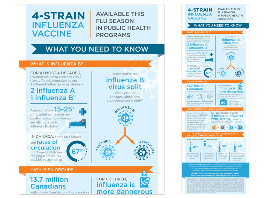 Projects_Infographics_Flu.jpg