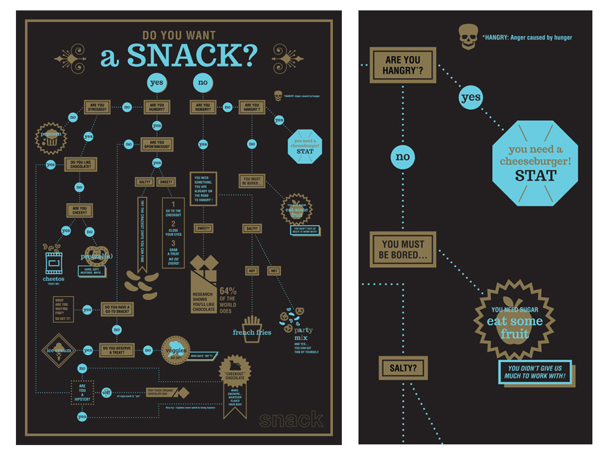 Projects_Infographics_Snack.jpg