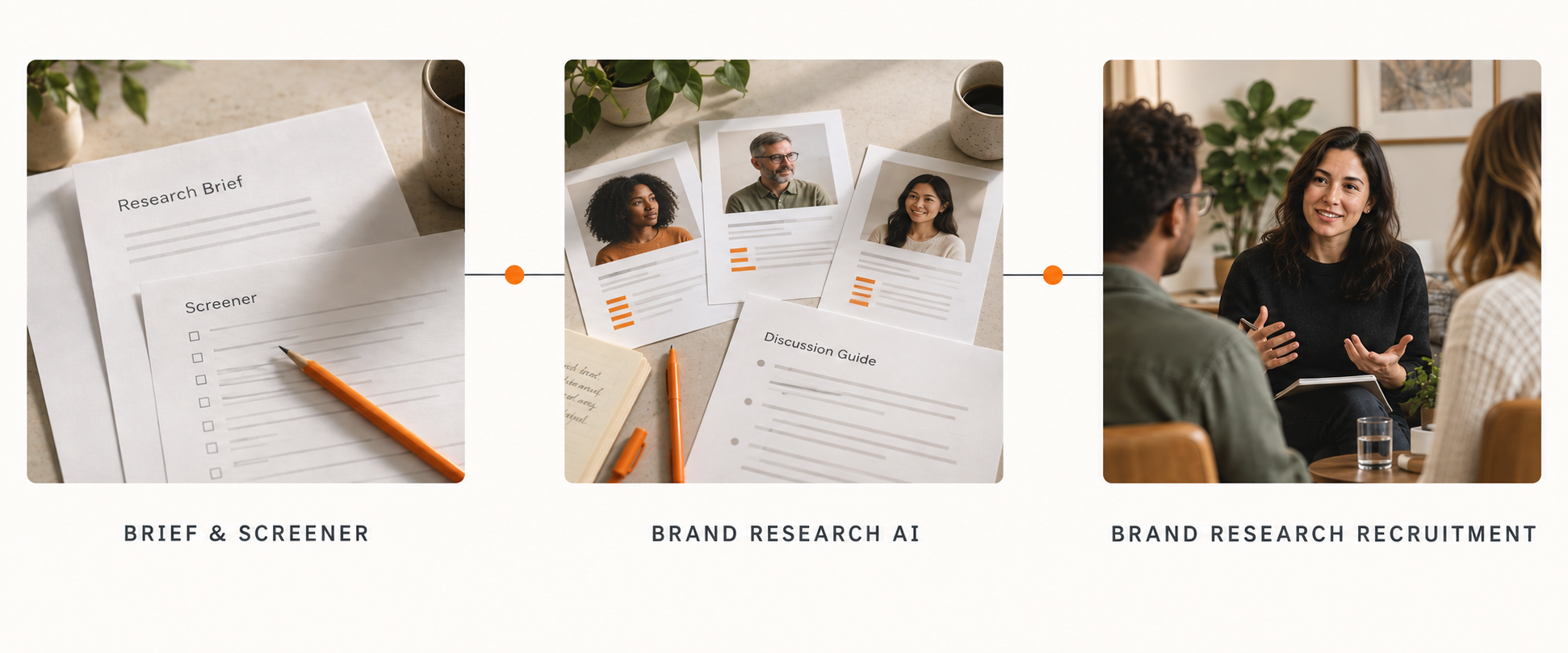 Brand Research workflow: brief and screener, Brand Research AI, and Brand Research Recruitment.