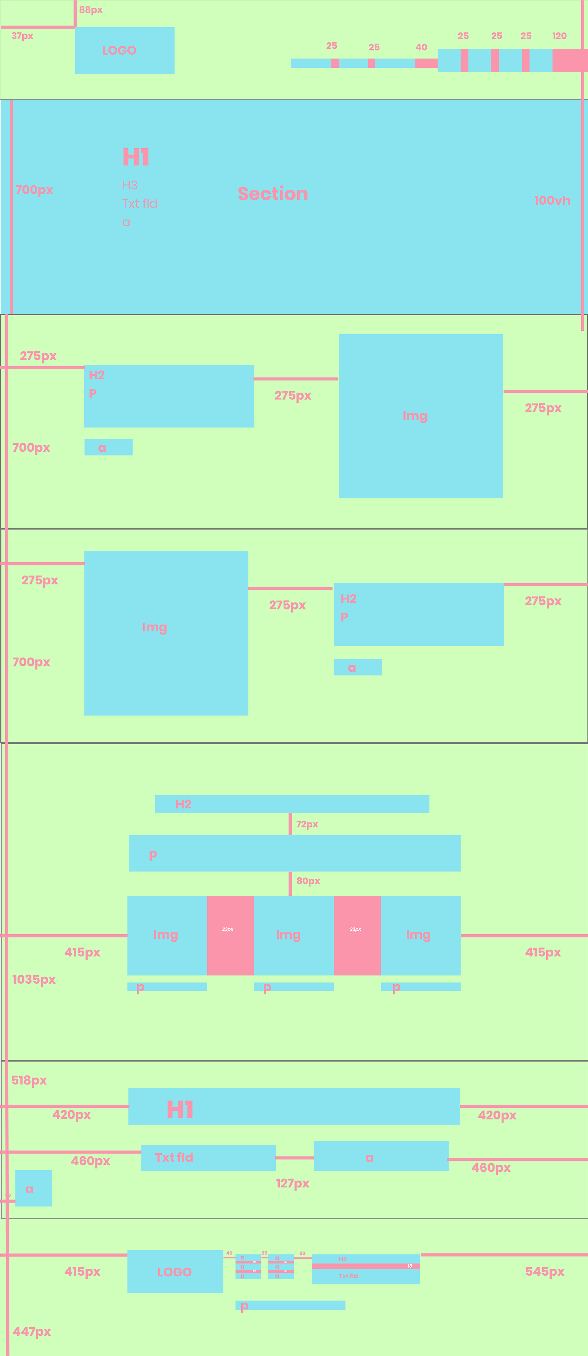 Noctuss Box Model