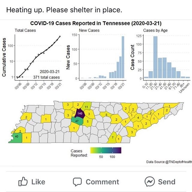 Just got this from my sister a bit ago. She forwarded it from a friend who is an expert in infectious disease. Look at the jump in just THREE DAYS! When is #tennessee #govbilllee going to take TGE step that can save lives from the #covid_19 #pandemic