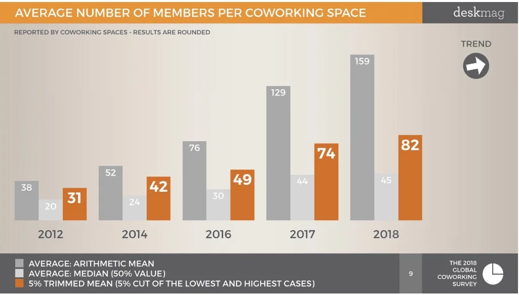 Numbers per coworking space.jpeg