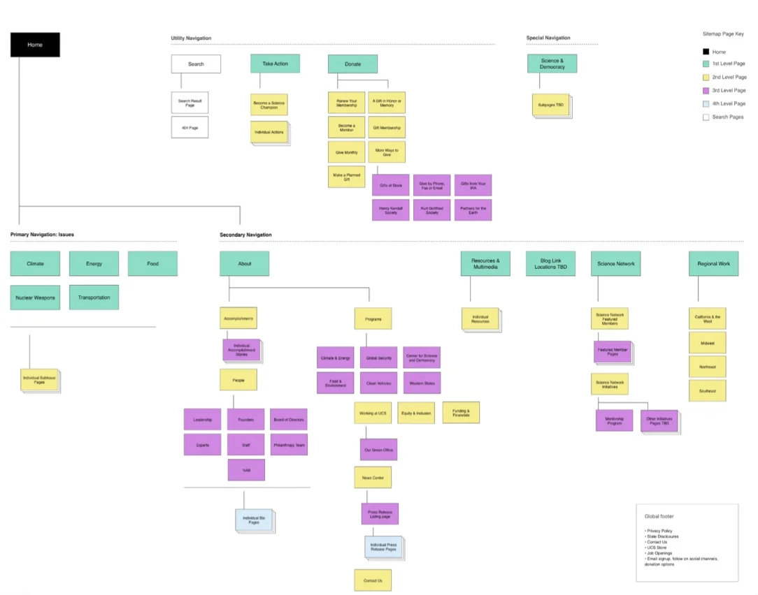 ucs sitemap.jpg
