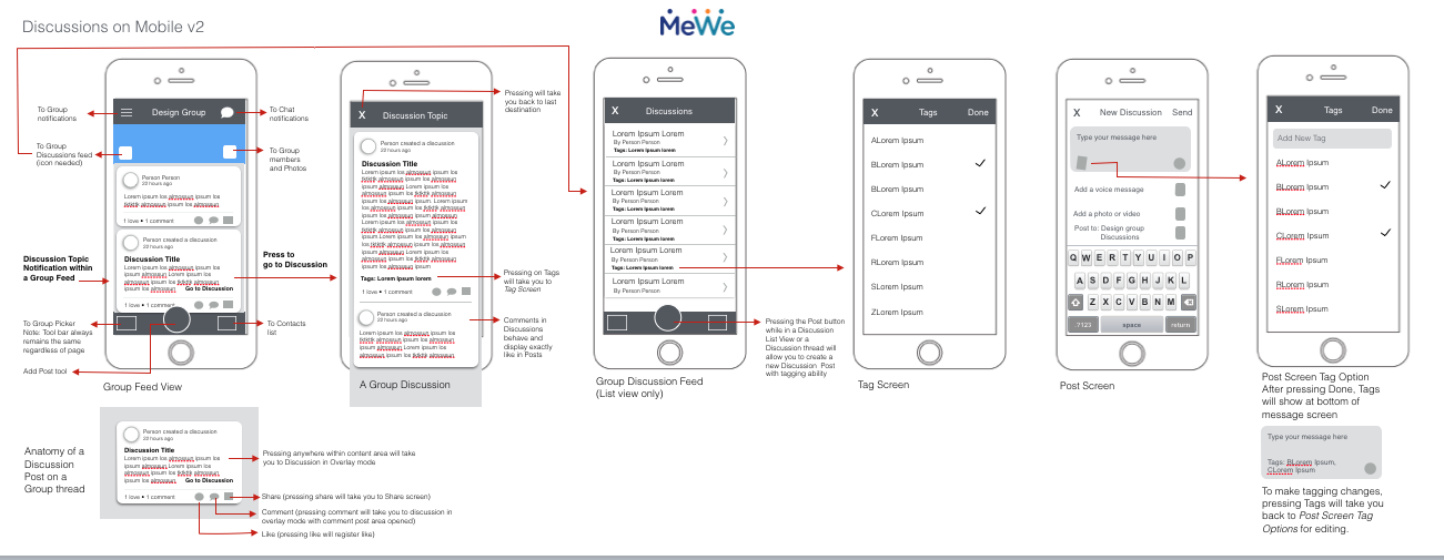 MeWe Discussion User Flow