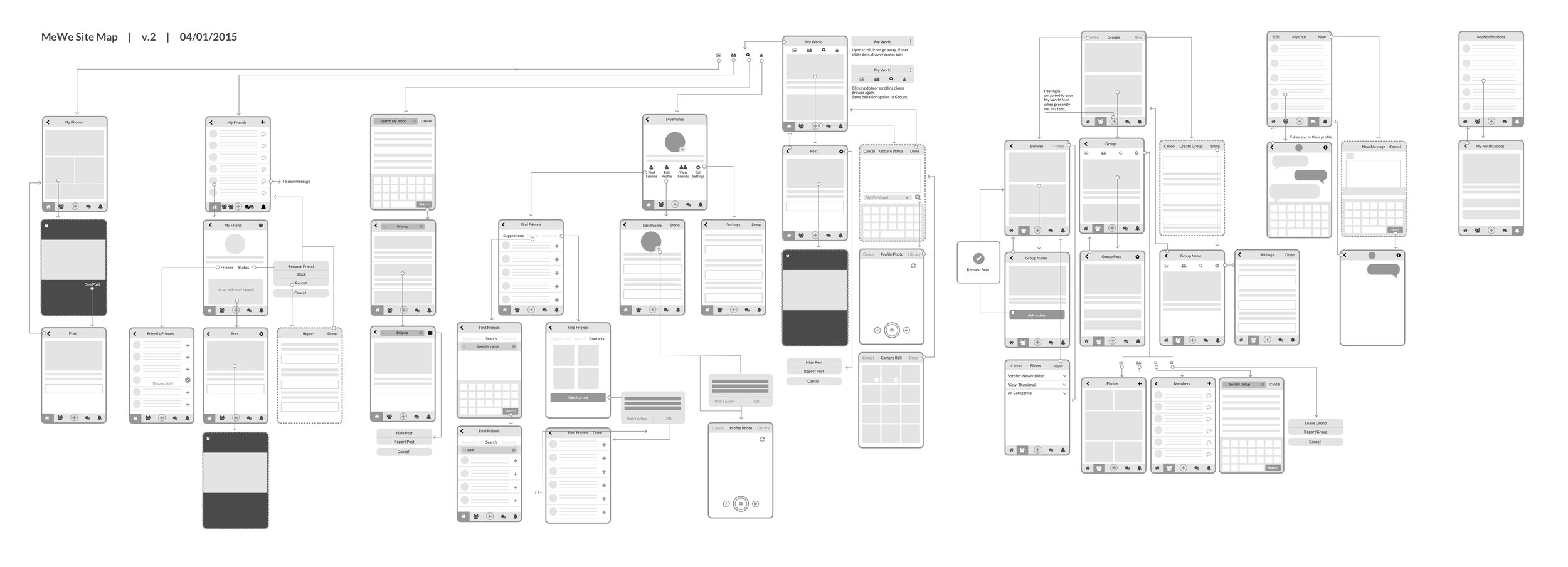 MeWe Site Map