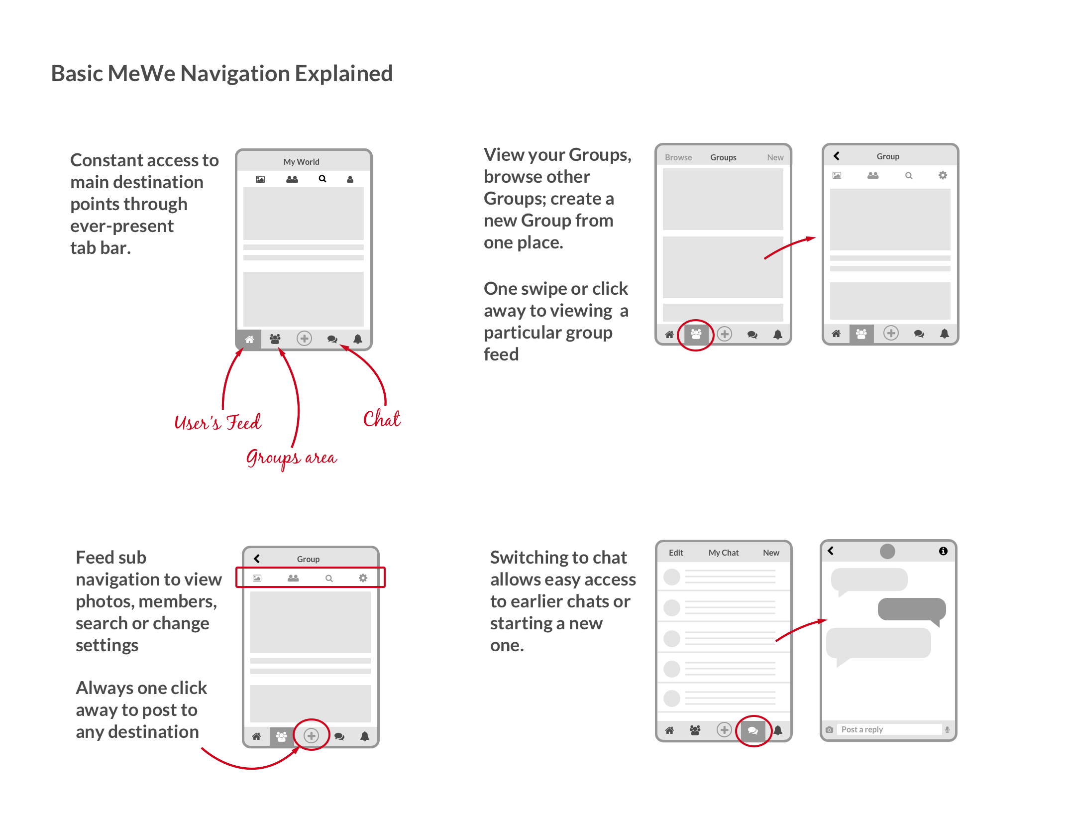 MeWe Navigation Explained