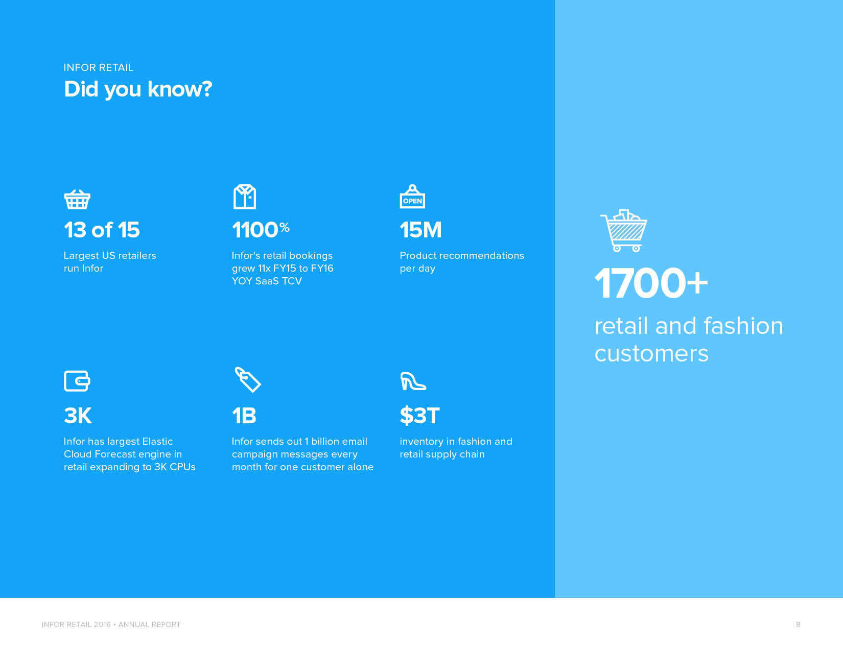 InforRetail_AnnualReport_20168.jpg