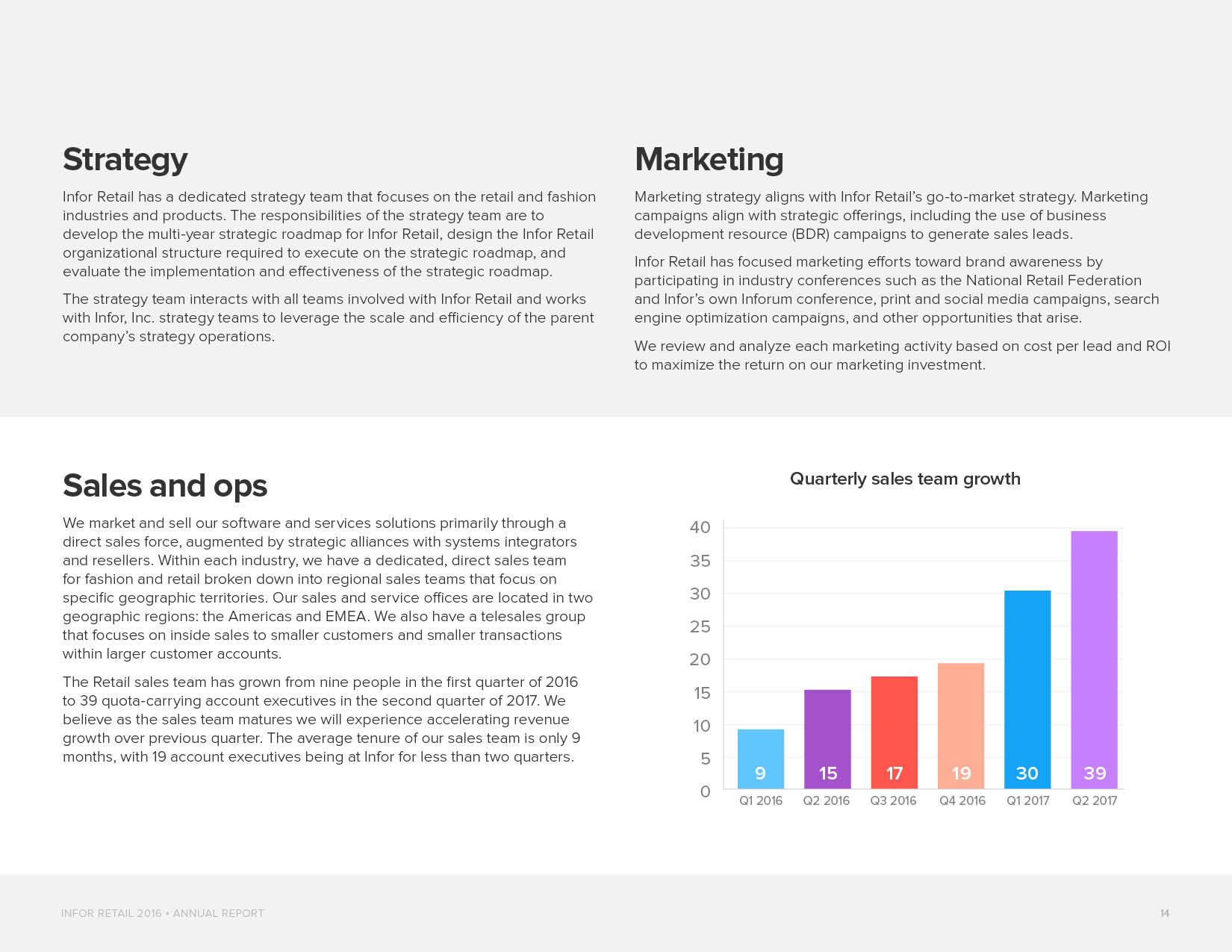 InforRetail_AnnualReport_201614.jpg