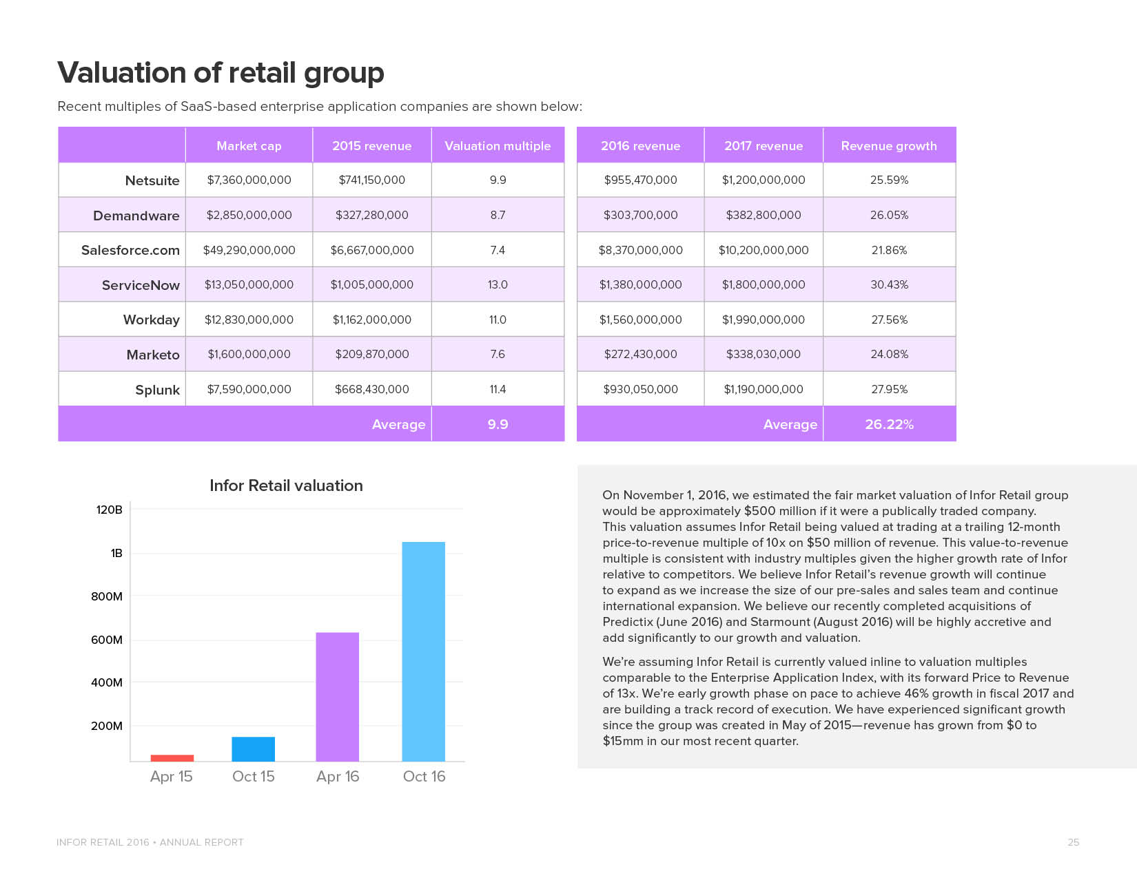 InforRetail_AnnualReport_201625.jpg