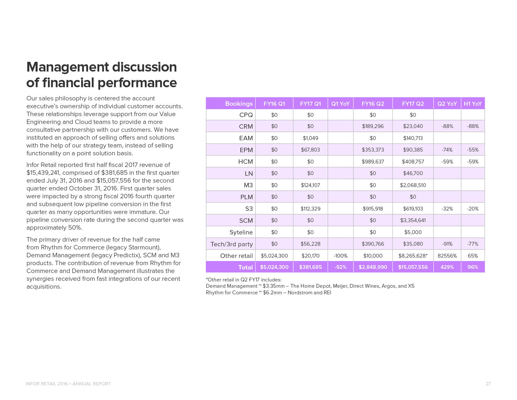 InforRetail_AnnualReport_201627.jpg