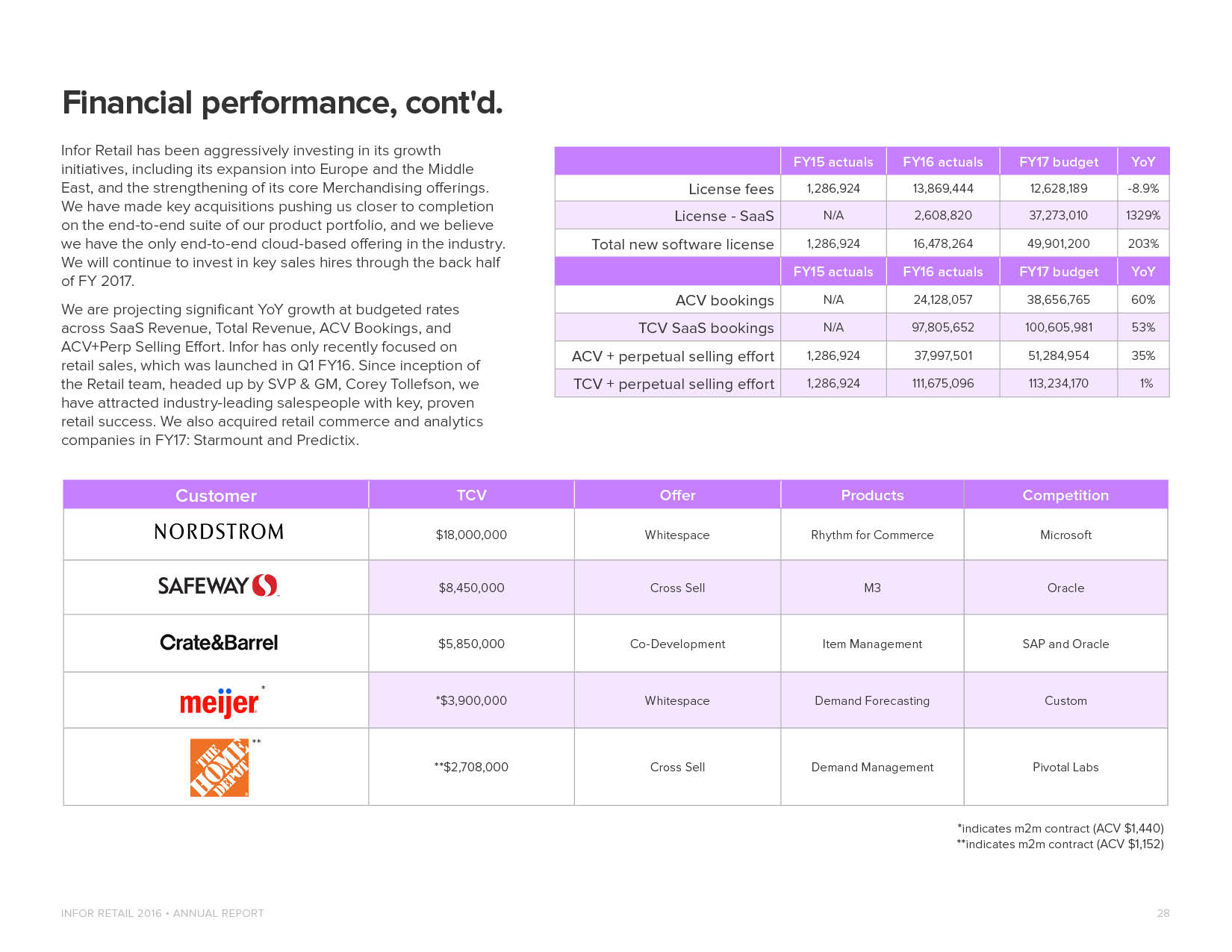 InforRetail_AnnualReport_201628.jpg