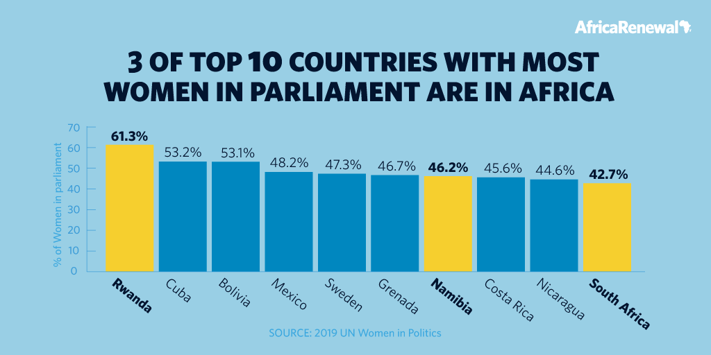 EX06-stat_top_3_Women.png