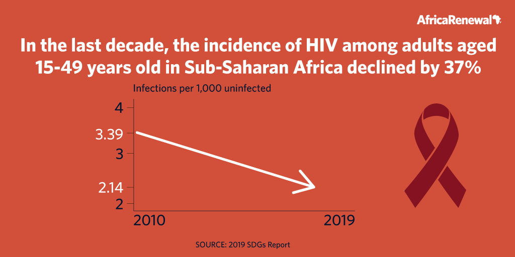 EX09-Stat-HIV-incidence.png